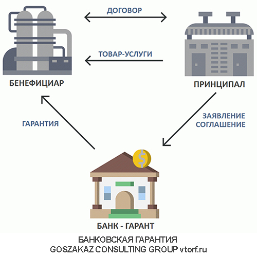 Использование банковской гарантии от GosZakaz CG в Воронеже